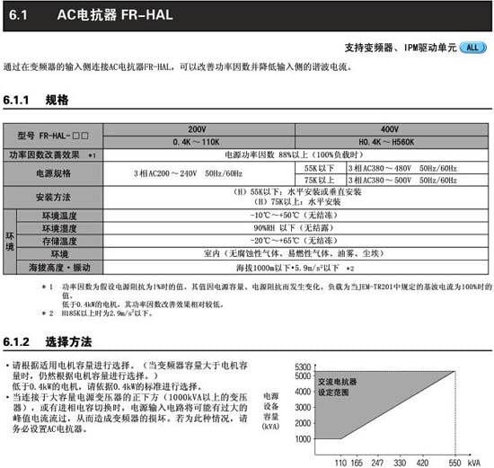 FR-HAL-H30K規(guī)格及選用