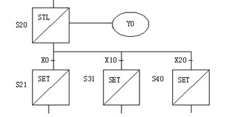 選擇性分支與匯合的編程的步進順控設(shè)計法