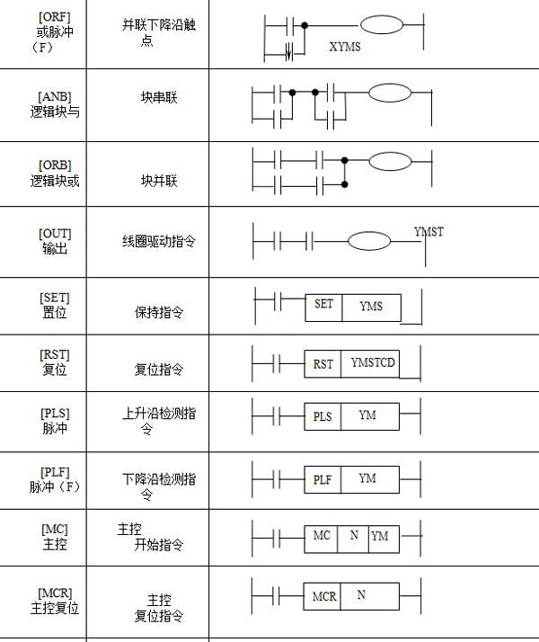 三菱PLC FX2N